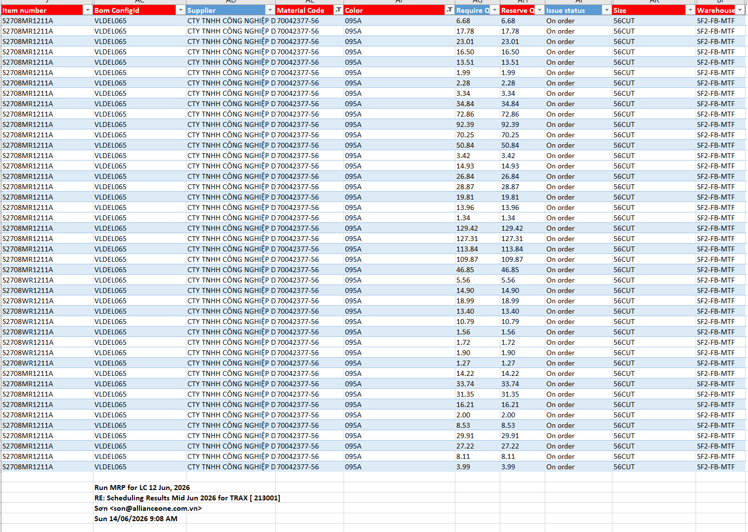 MRP demand table — source of the required quantity